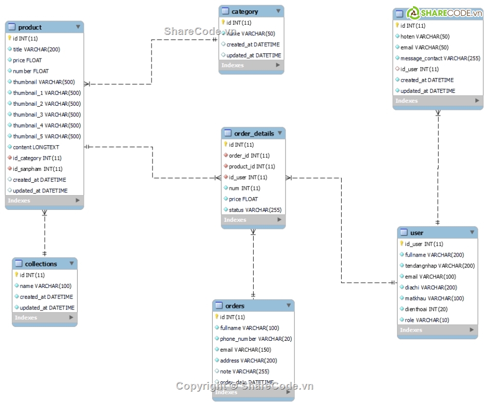 Code web bán hàng,code PHP giao diện đẹp,web bán quần áo,share full code,đồ án web php,code đồ án web